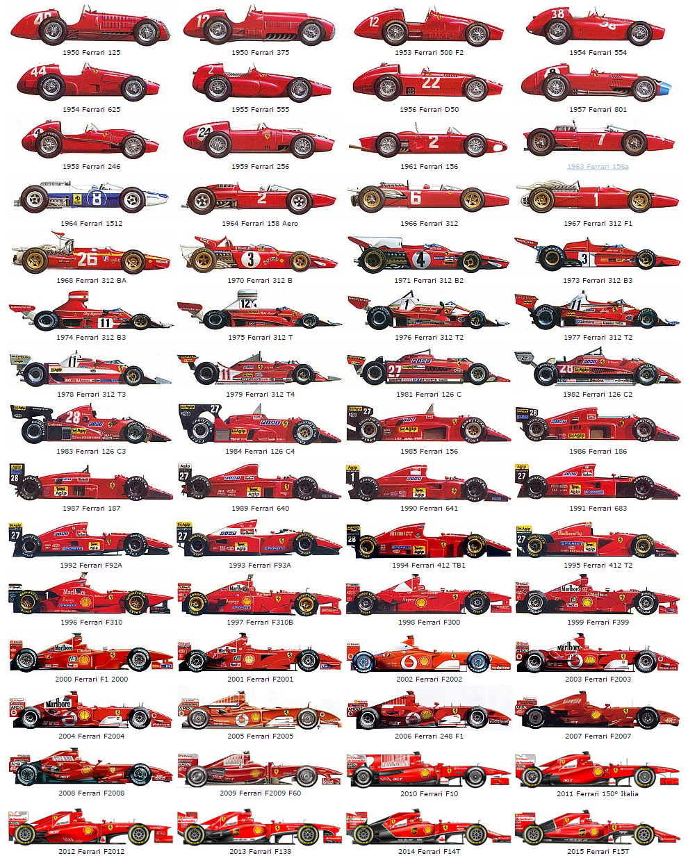 The evolution of Ferrari Grand Prix cars picture