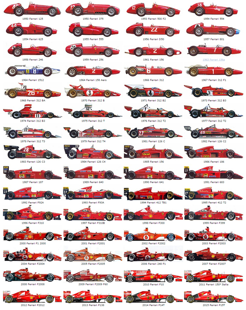 Ferrari 1950-2015_500